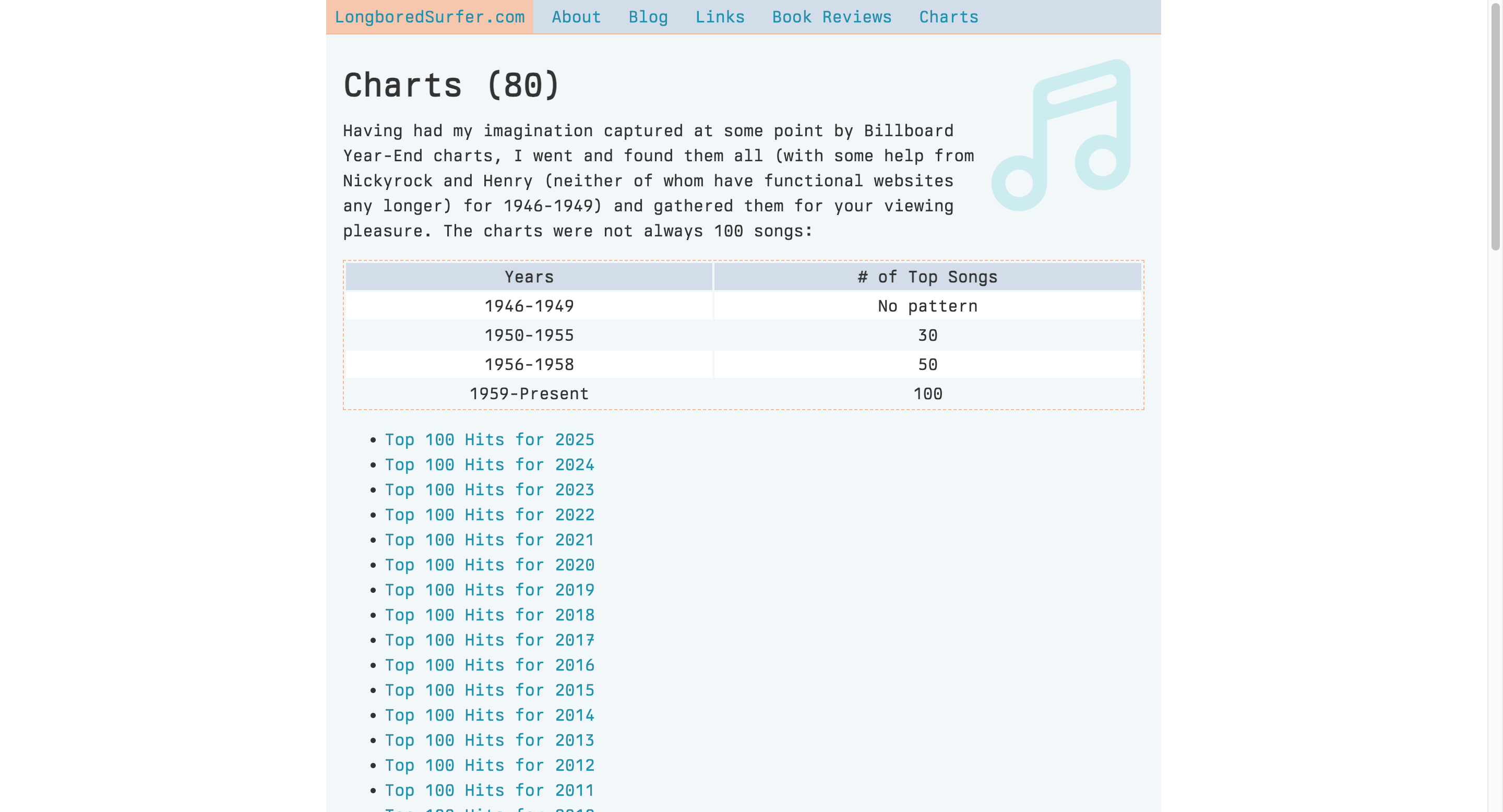 Capture d'écran du site longboredsurfer qui recense le top 100 Billboard depuis 1946
