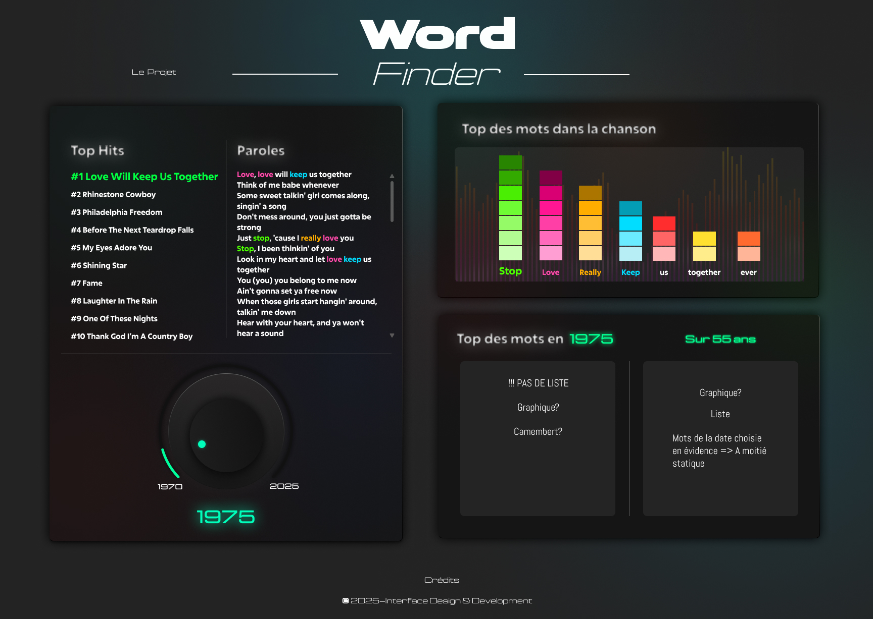 Design final de la première page réalisé par Gaspard Berthe